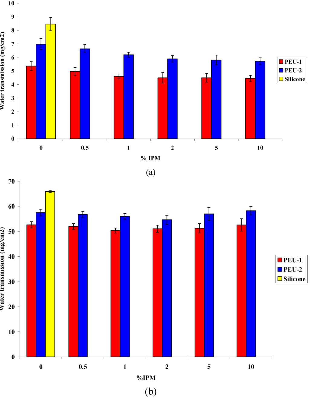 Polymers 02 00102 g005 1024