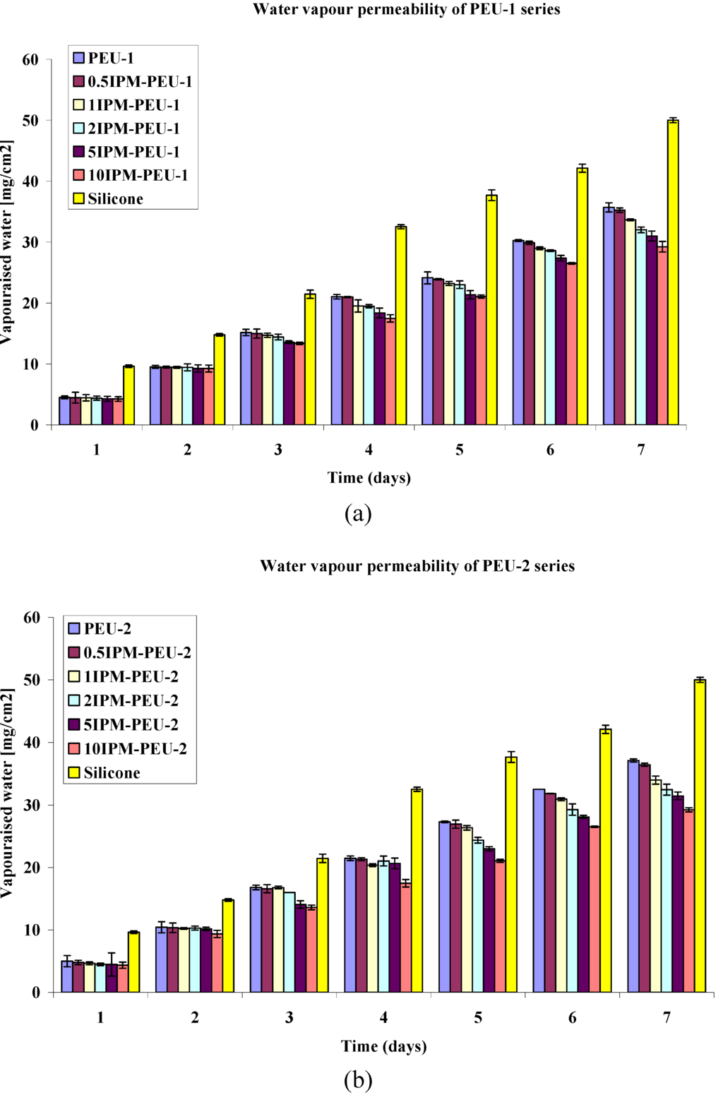 Polymers 02 00102 g006 1024