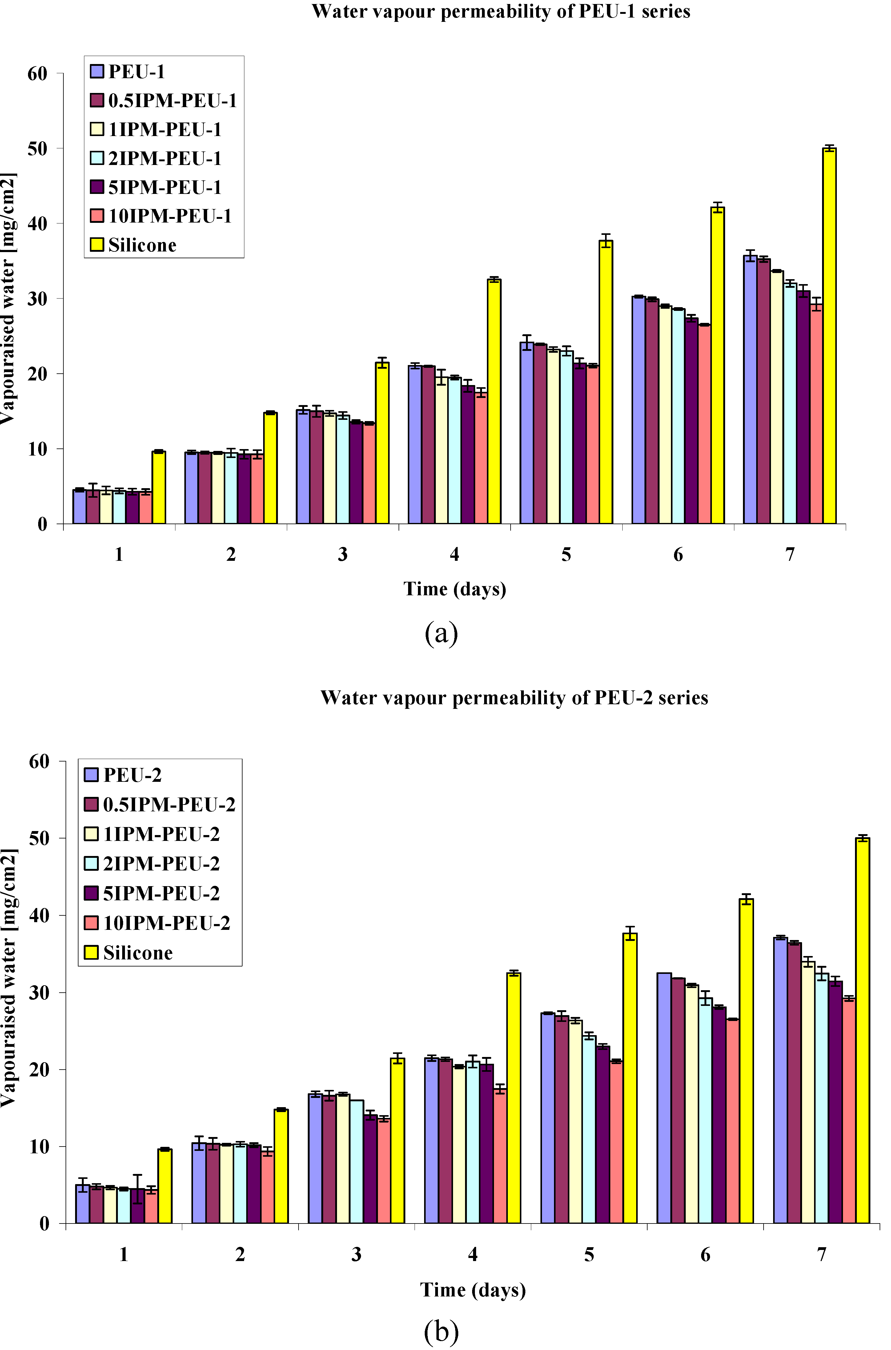Polymers 02 00102 g006