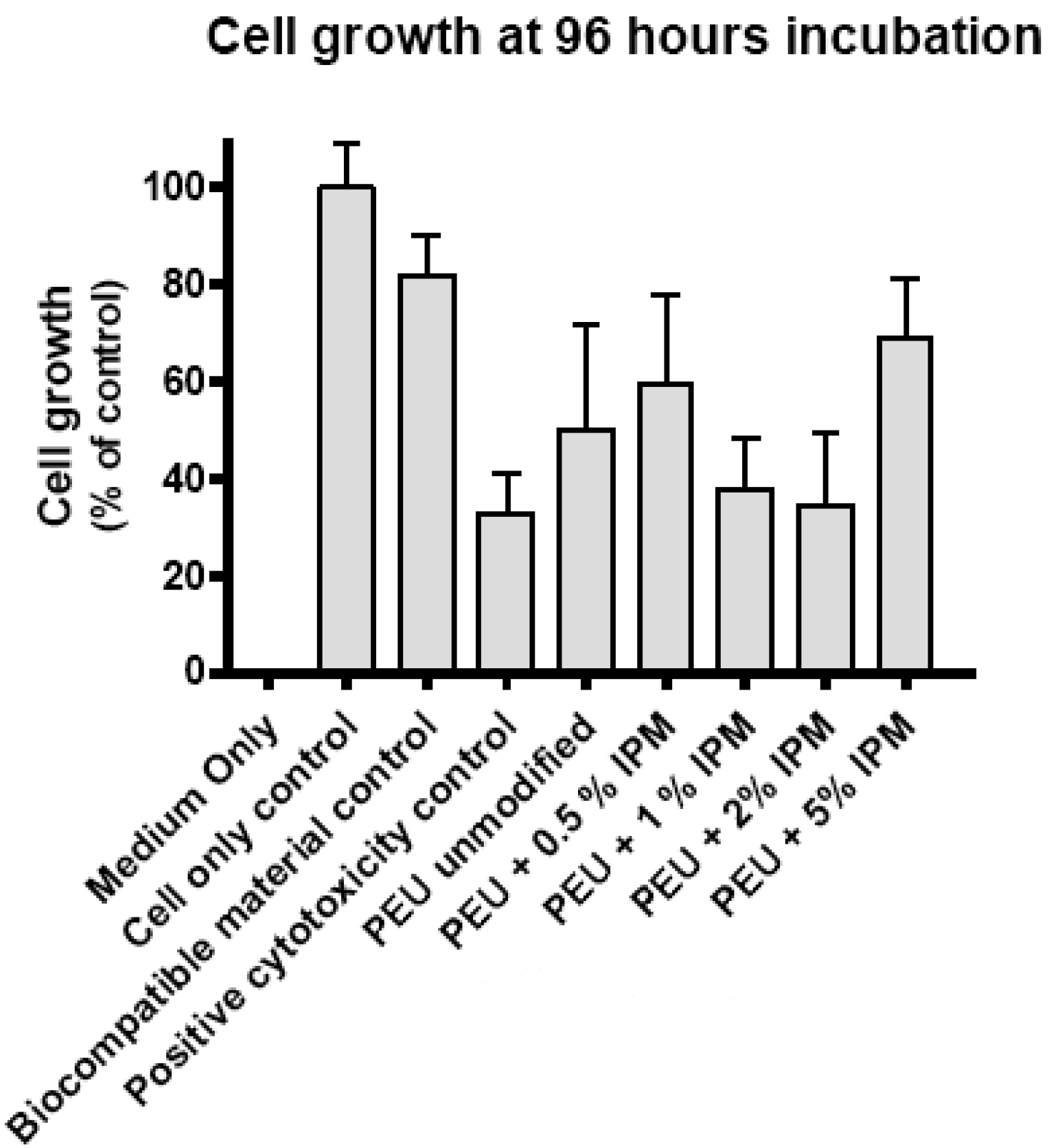 Polymers 02 00102 g007