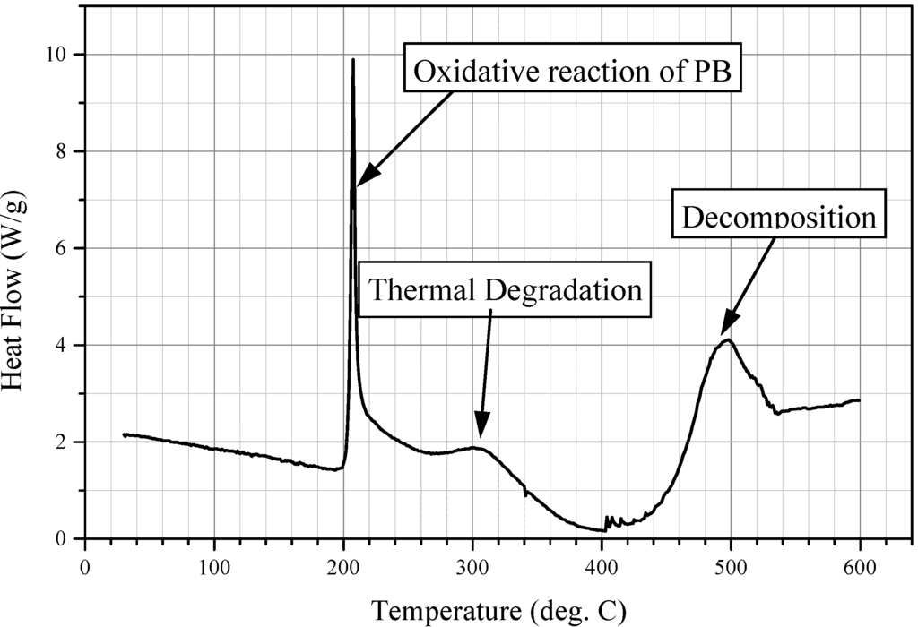 Polymers 02 00174 g001 1024