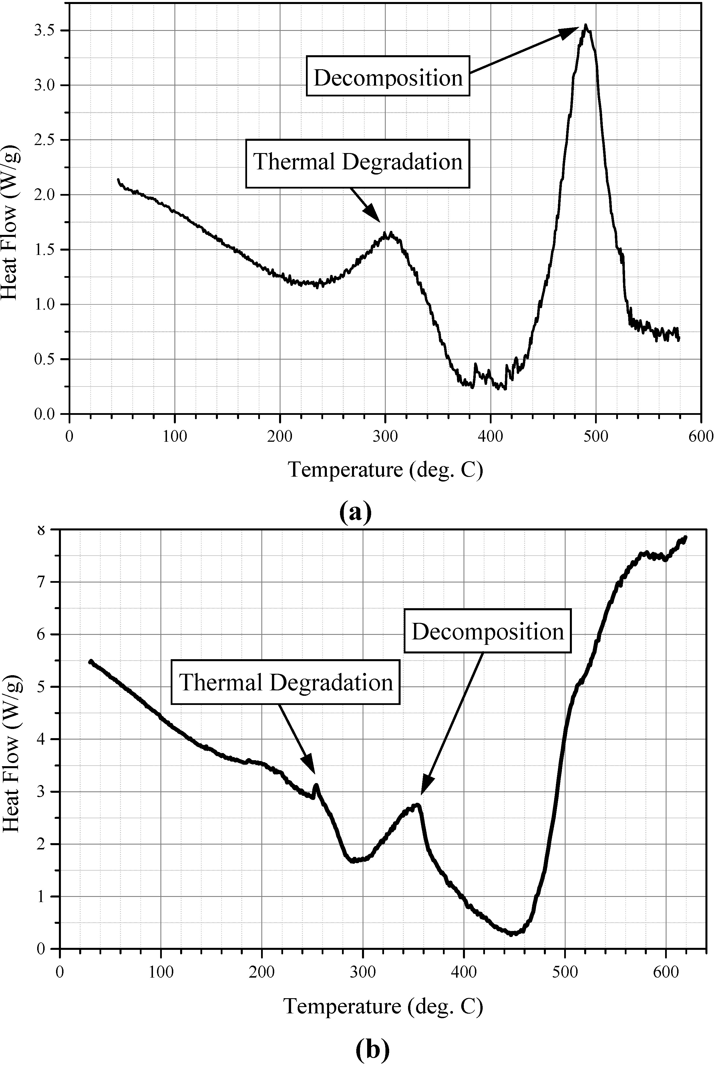 Polymers 02 00174 g002
