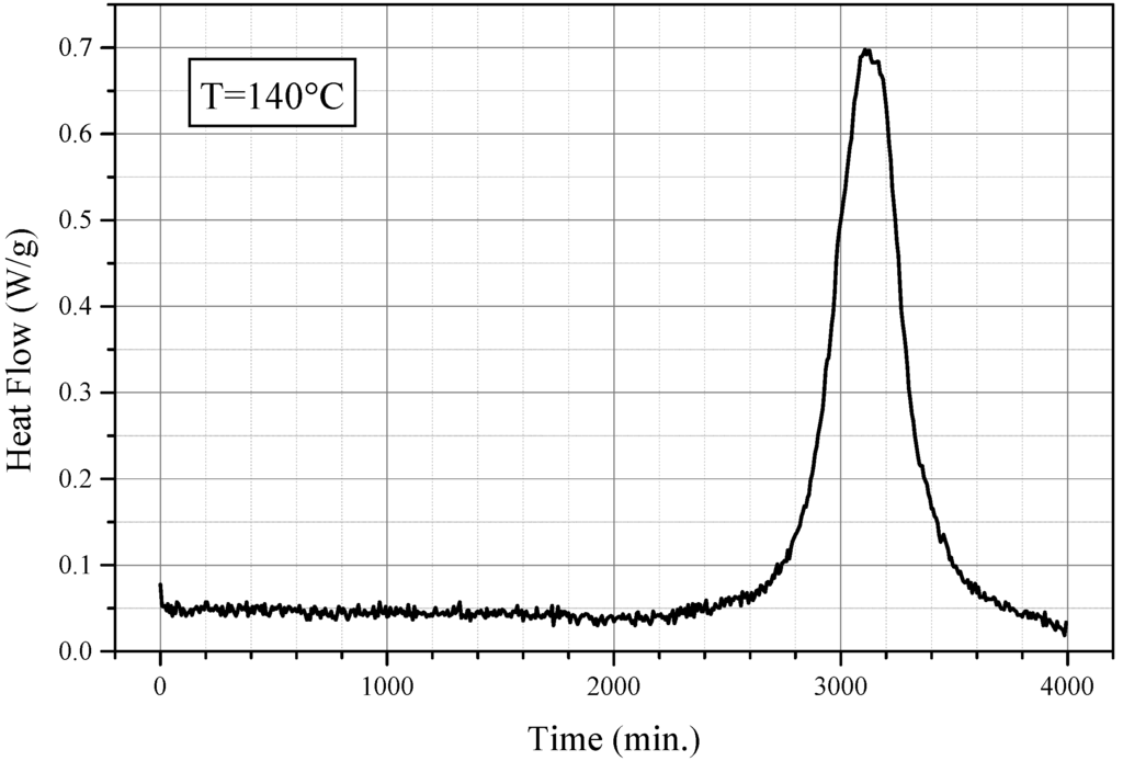 Polymers 02 00174 g003 1024