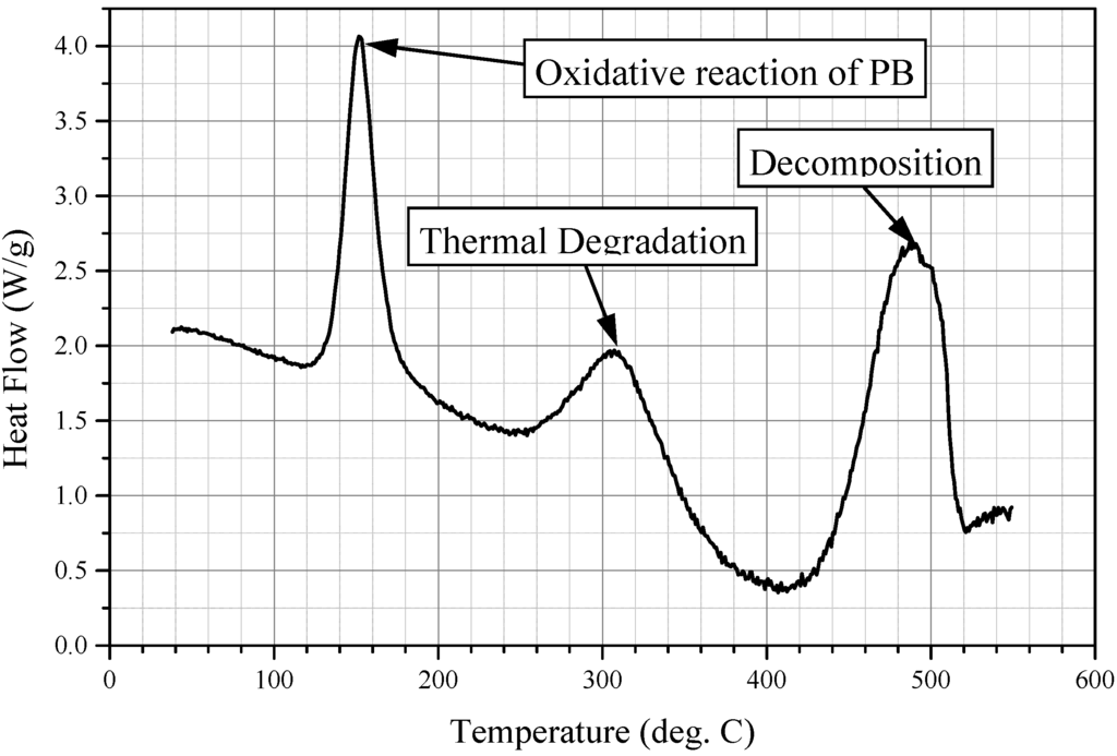 Polymers 02 00174 g006 1024