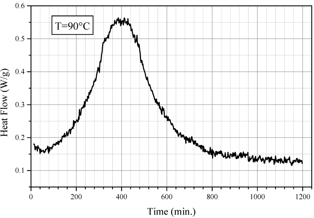 Polymers 02 00174 g007 1024