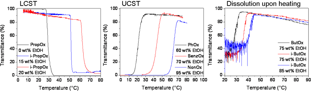 Polymers 02 00188 g001 1024