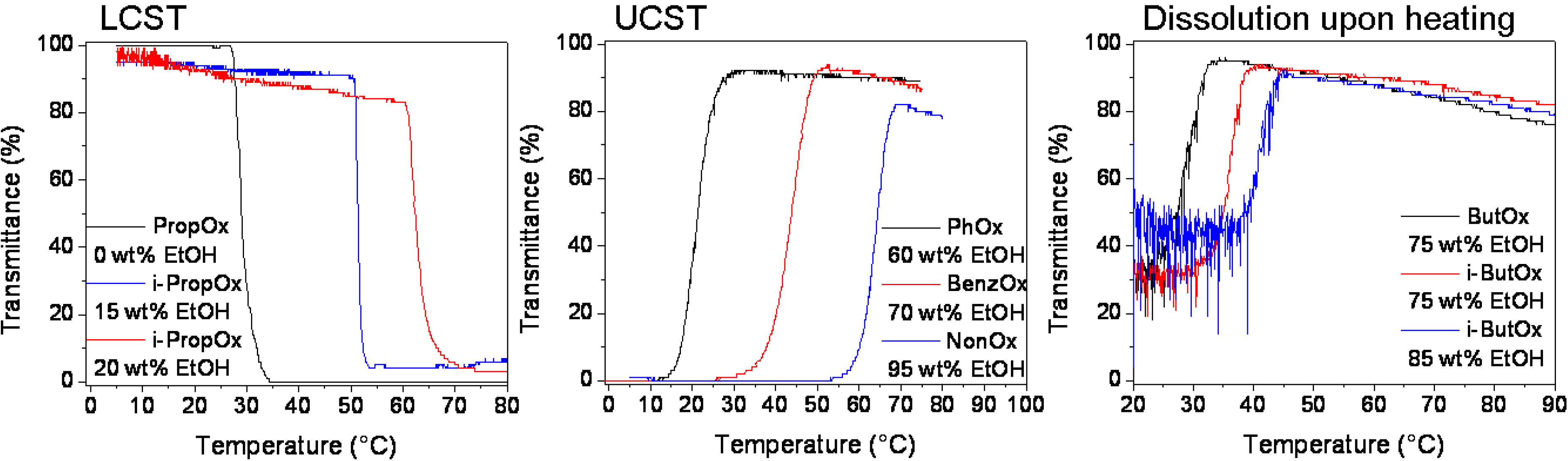 Polymers 02 00188 g001