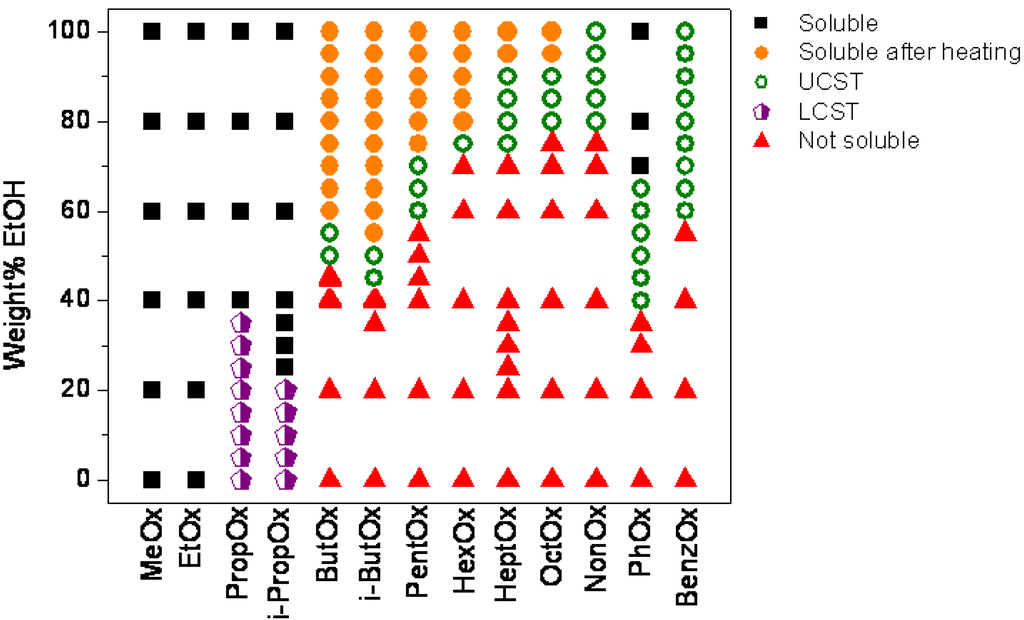 Polymers 02 00188 g002 1024