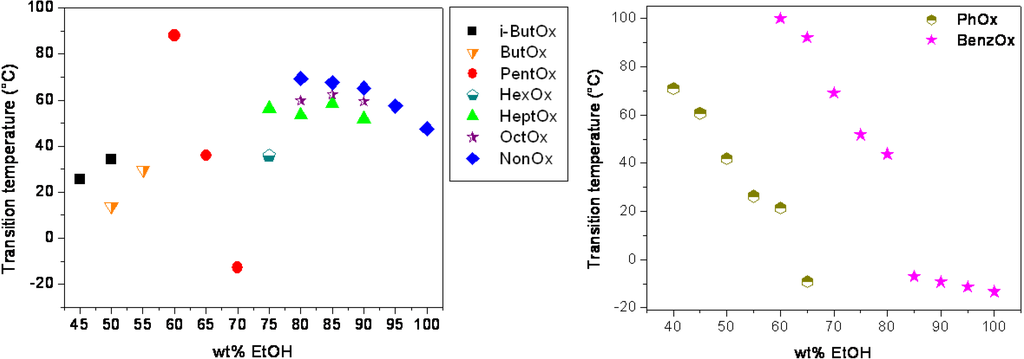 Polymers 02 00188 g004 1024