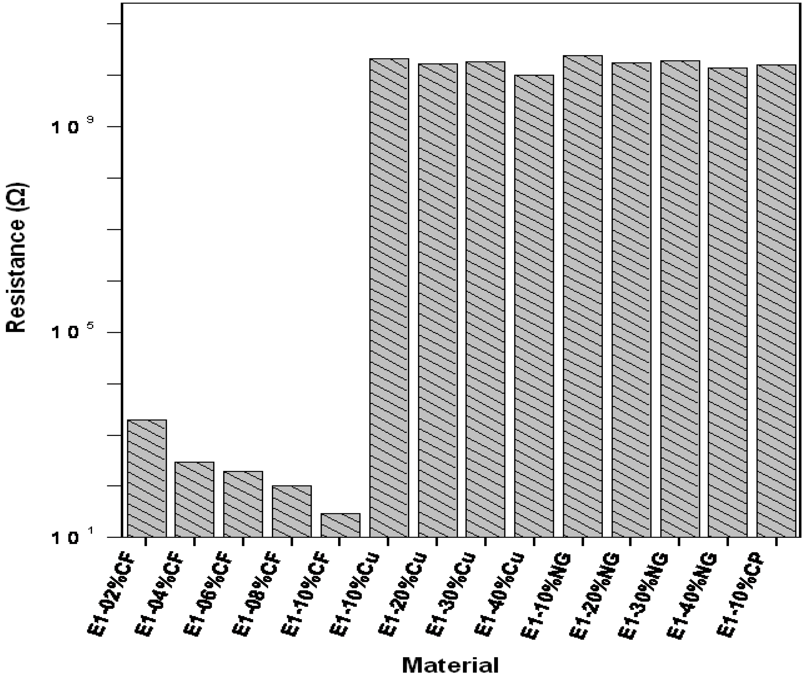 Polymers 02 00200 g001