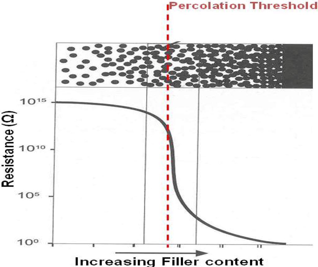 Polymers 02 00200 g002 1024
