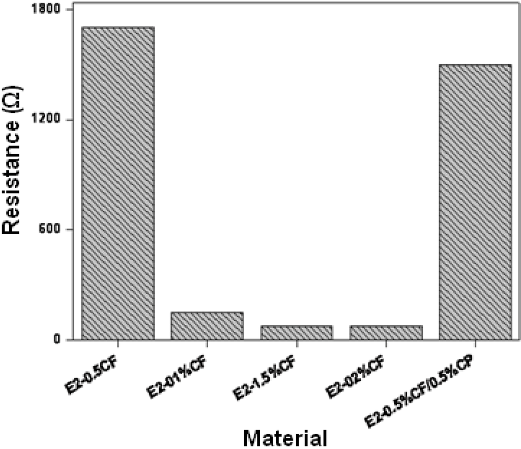 Polymers 02 00200 g003 1024
