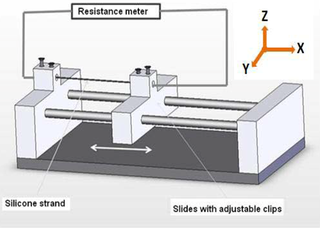 Polymers 02 00200 g005 1024