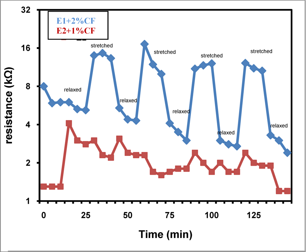 Polymers 02 00200 g006 1024