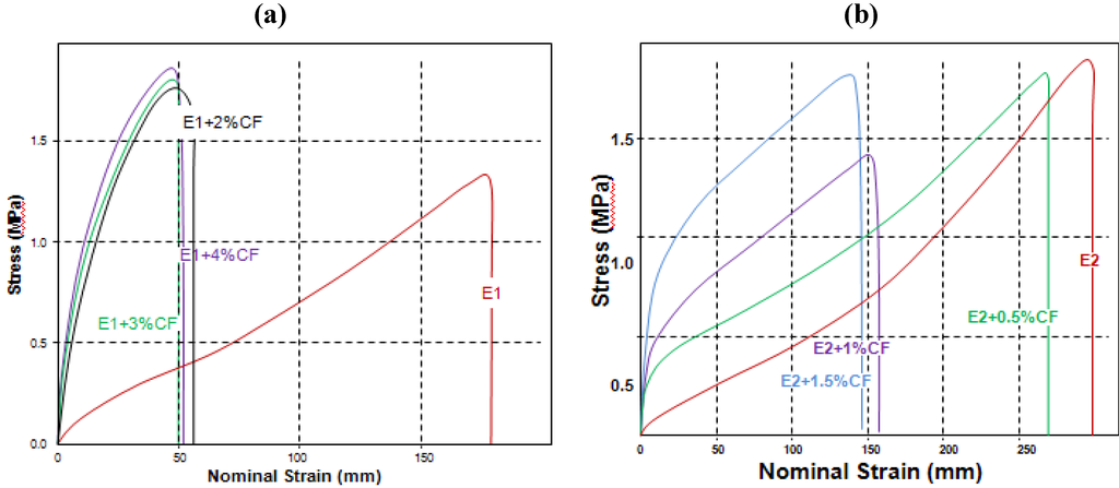 Polymers 02 00200 g007 1024