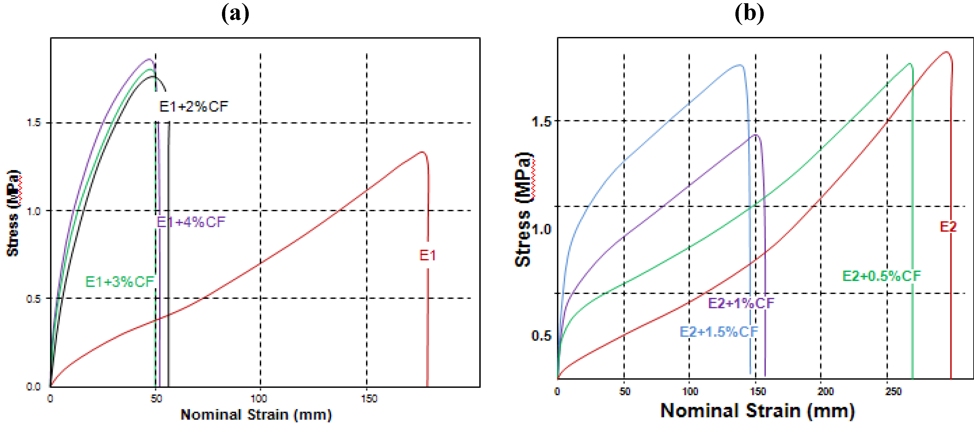 Polymers 02 00200 g007