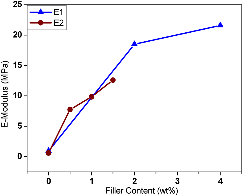 Polymers 02 00200 g008 1024