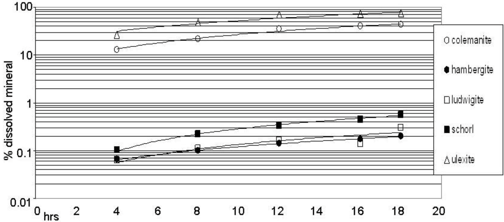 Polymers 02 00211 g001 1024