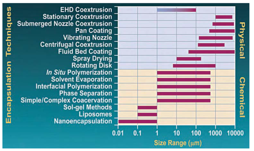Polymers 02 00229 g001 1024
