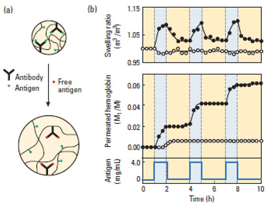 Polymers 02 00229 i006