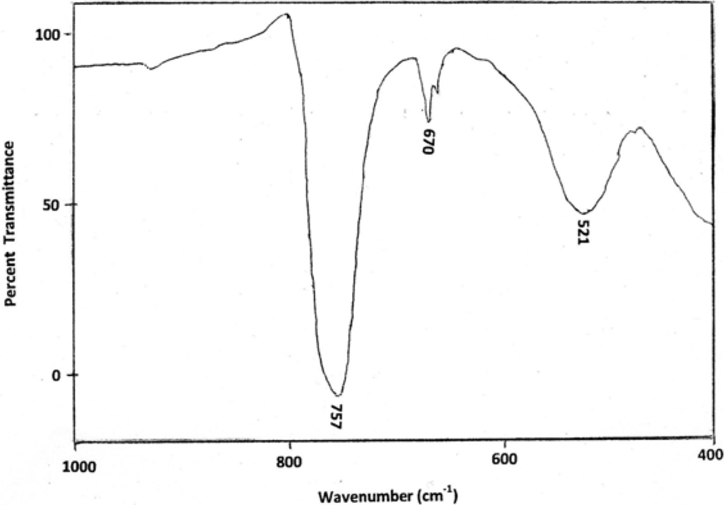 Polymers 02 00265 g006 1024