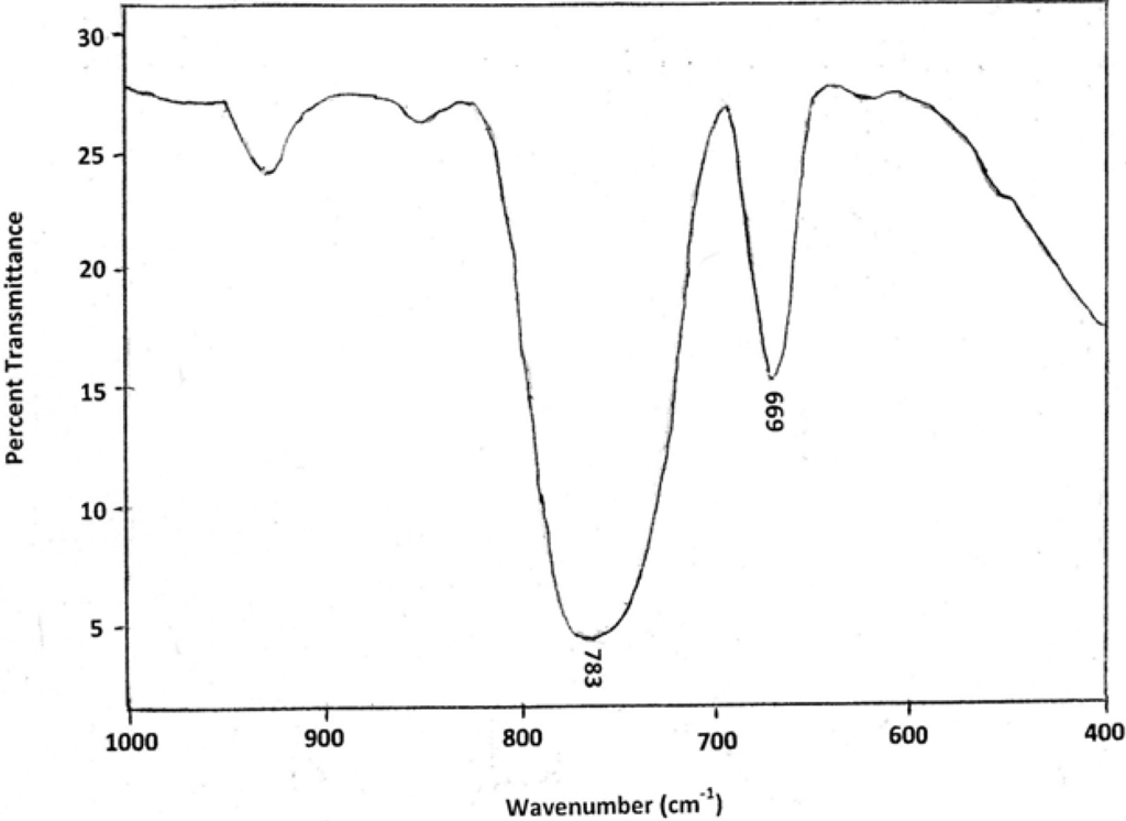 Polymers 02 00265 g007 1024
