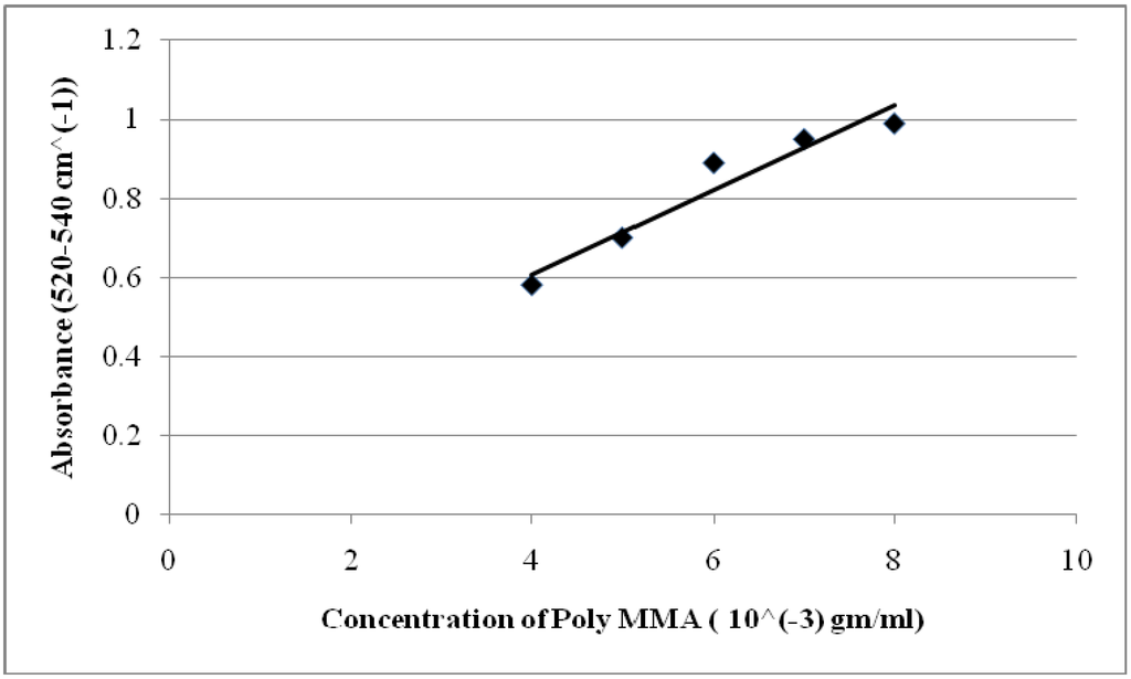Polymers 02 00265 g009 1024