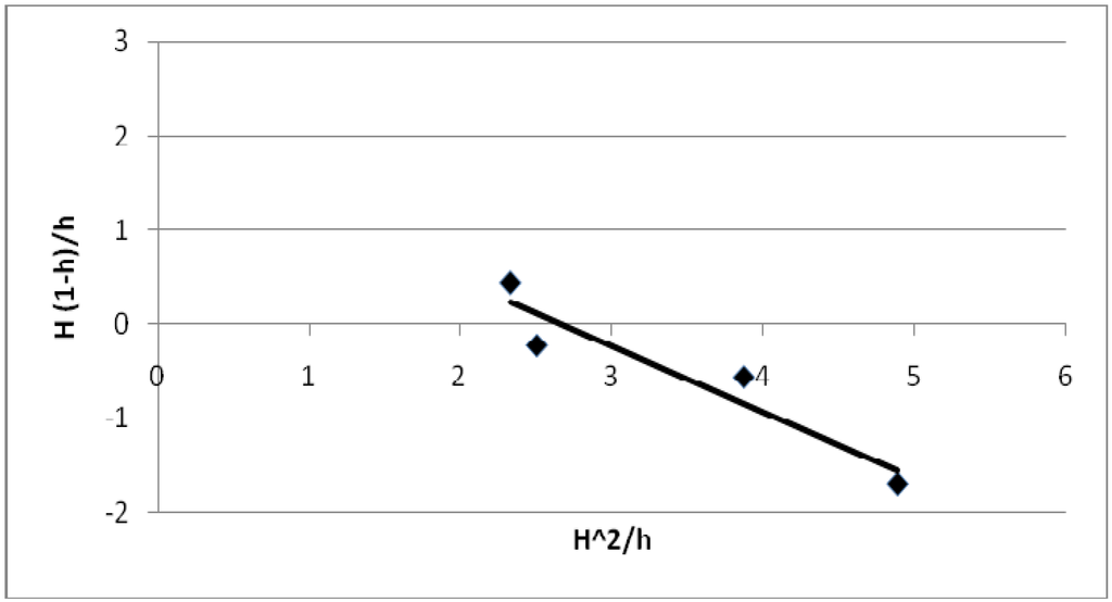 Polymers 02 00265 g010 1024