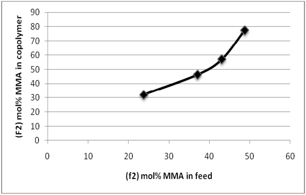 Polymers 02 00265 g011 1024