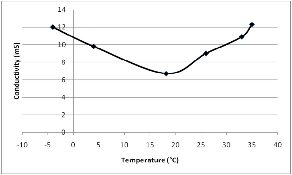 Polymers 02 00265 g012 1024