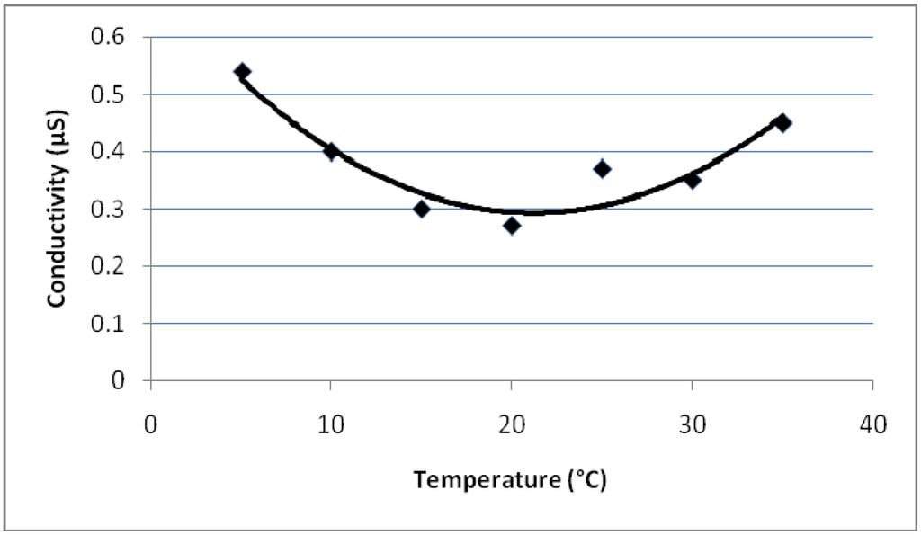 Polymers 02 00265 g013 1024
