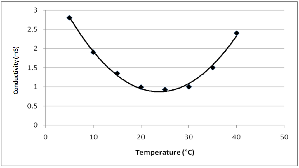 Polymers 02 00265 g016 1024