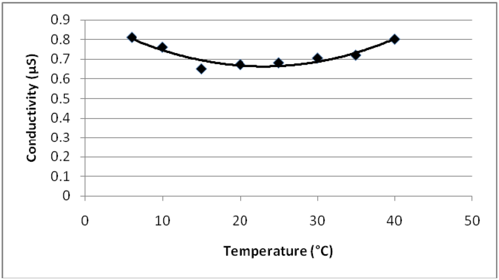 Polymers 02 00265 g017 1024
