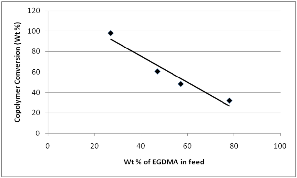Polymers 02 00265 g019 1024