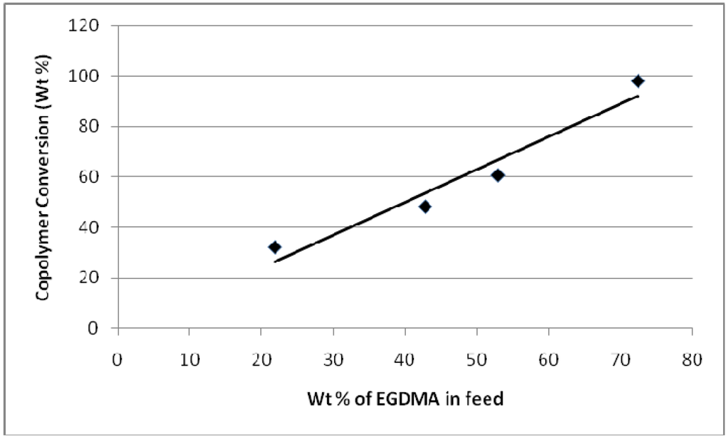 Polymers 02 00265 g020 1024
