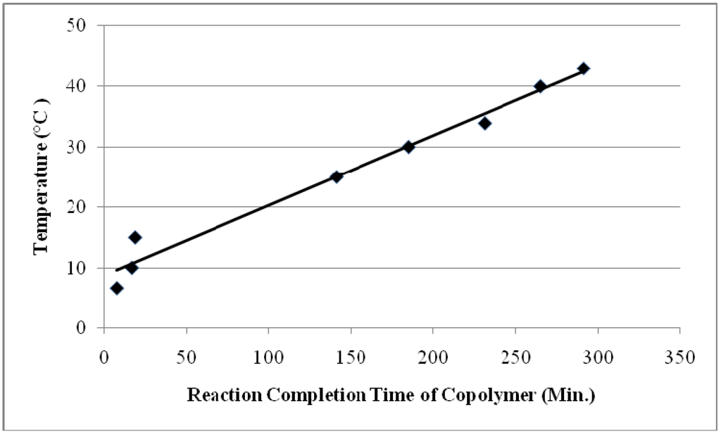 Polymers 02 00265 g021 1024