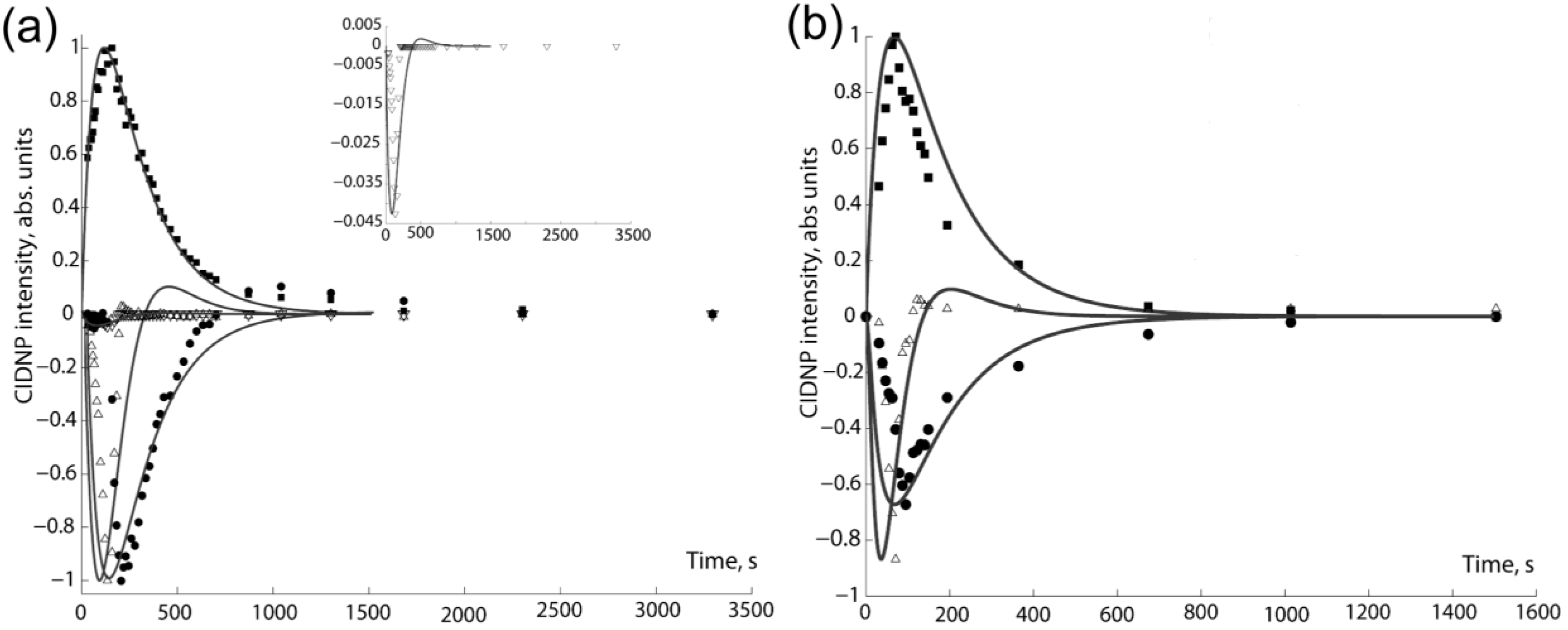 Polymers 02 00364 g002