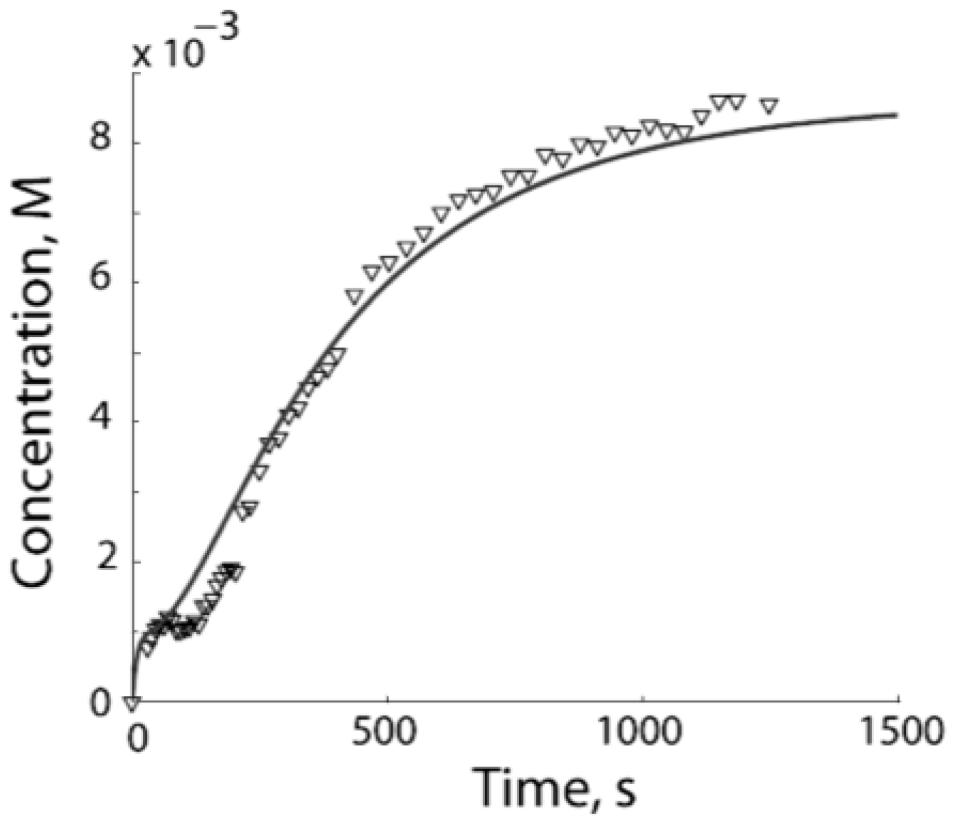 Polymers 02 00364 g003