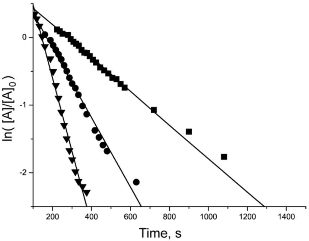 Polymers 02 00364 g004 1024