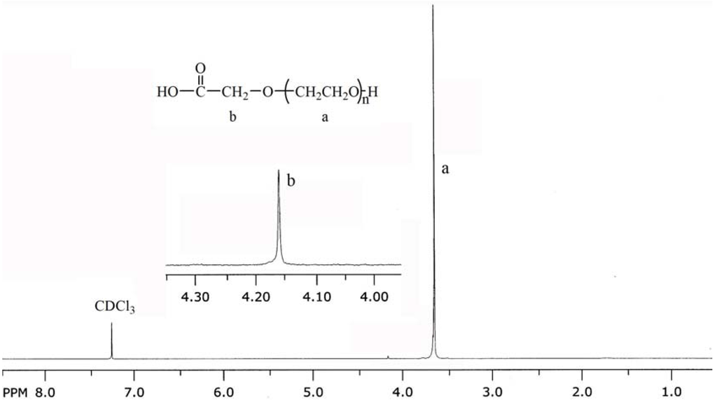 Polymers 02 00407 g001 1024