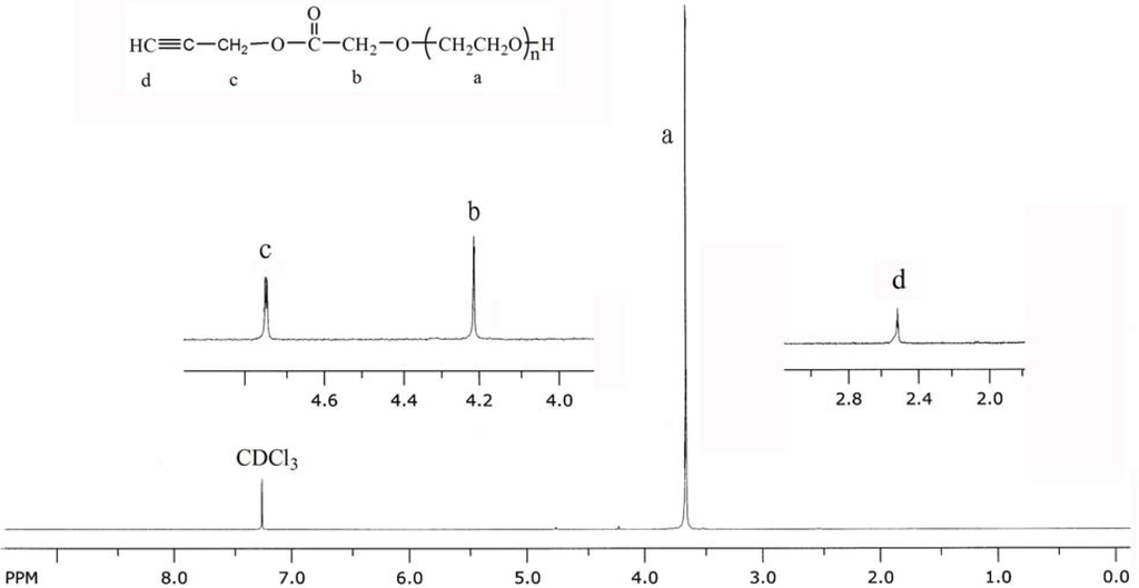 Polymers 02 00407 g002 1024