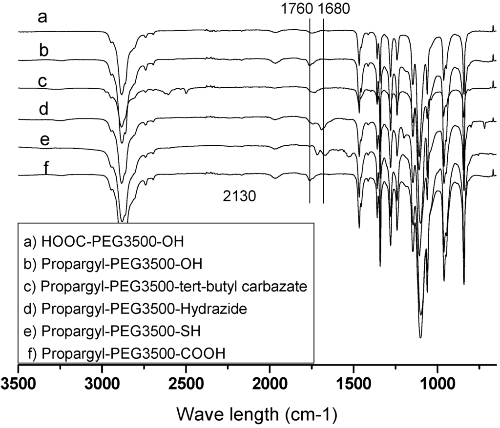 Polymers 02 00407 g003 1024