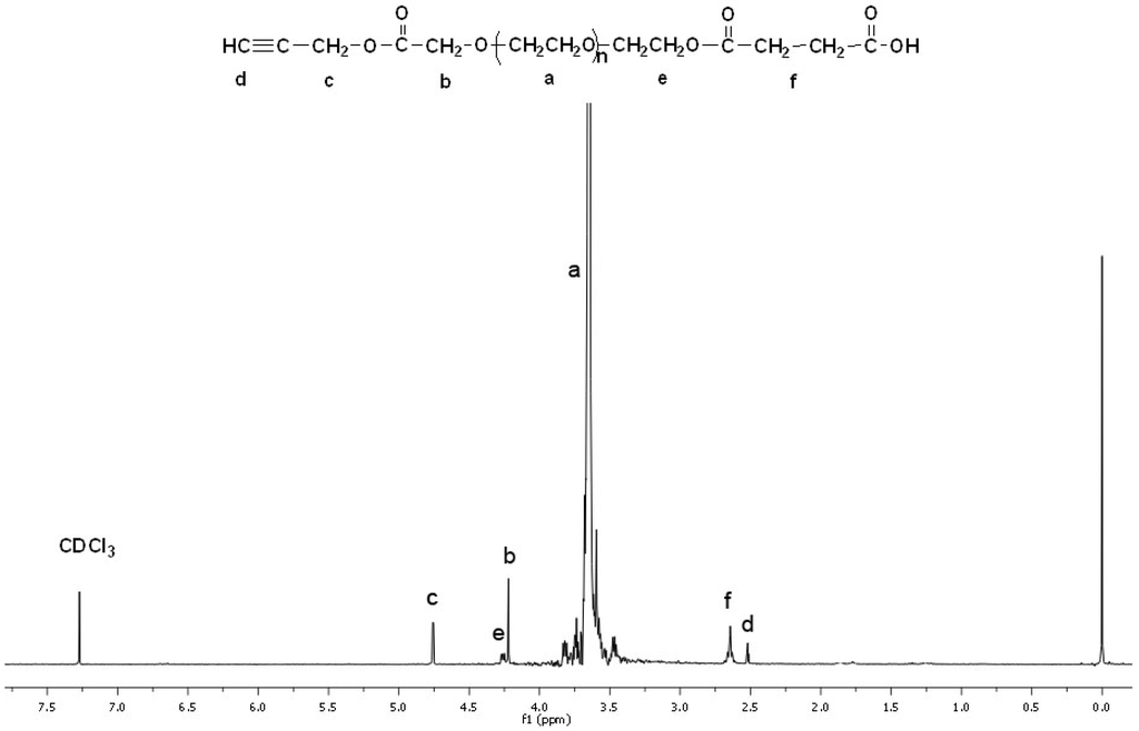 Polymers 02 00407 g004 1024