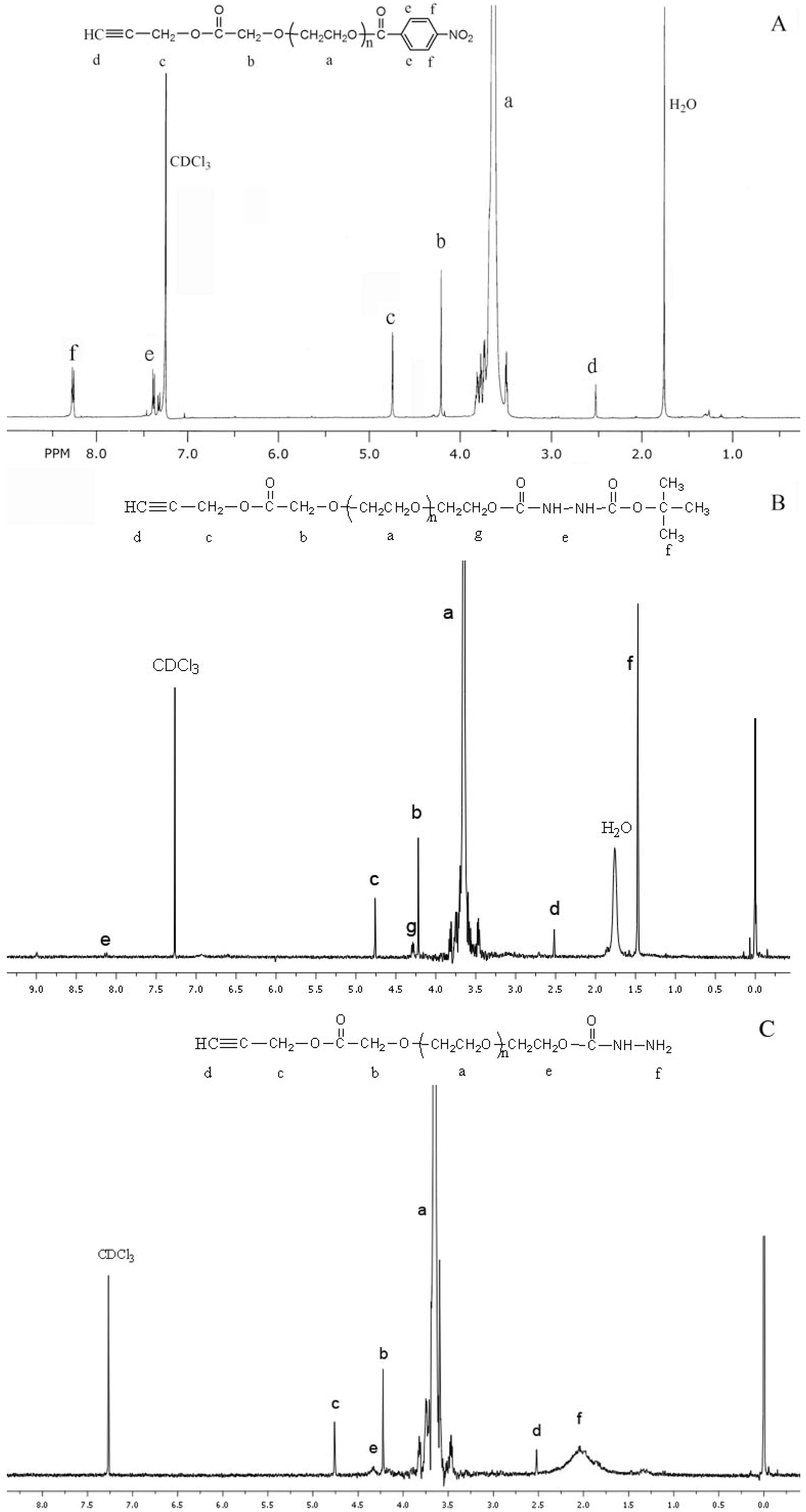 Polymers 02 00407 g005