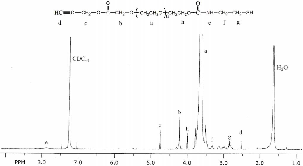 Polymers 02 00407 g006 1024