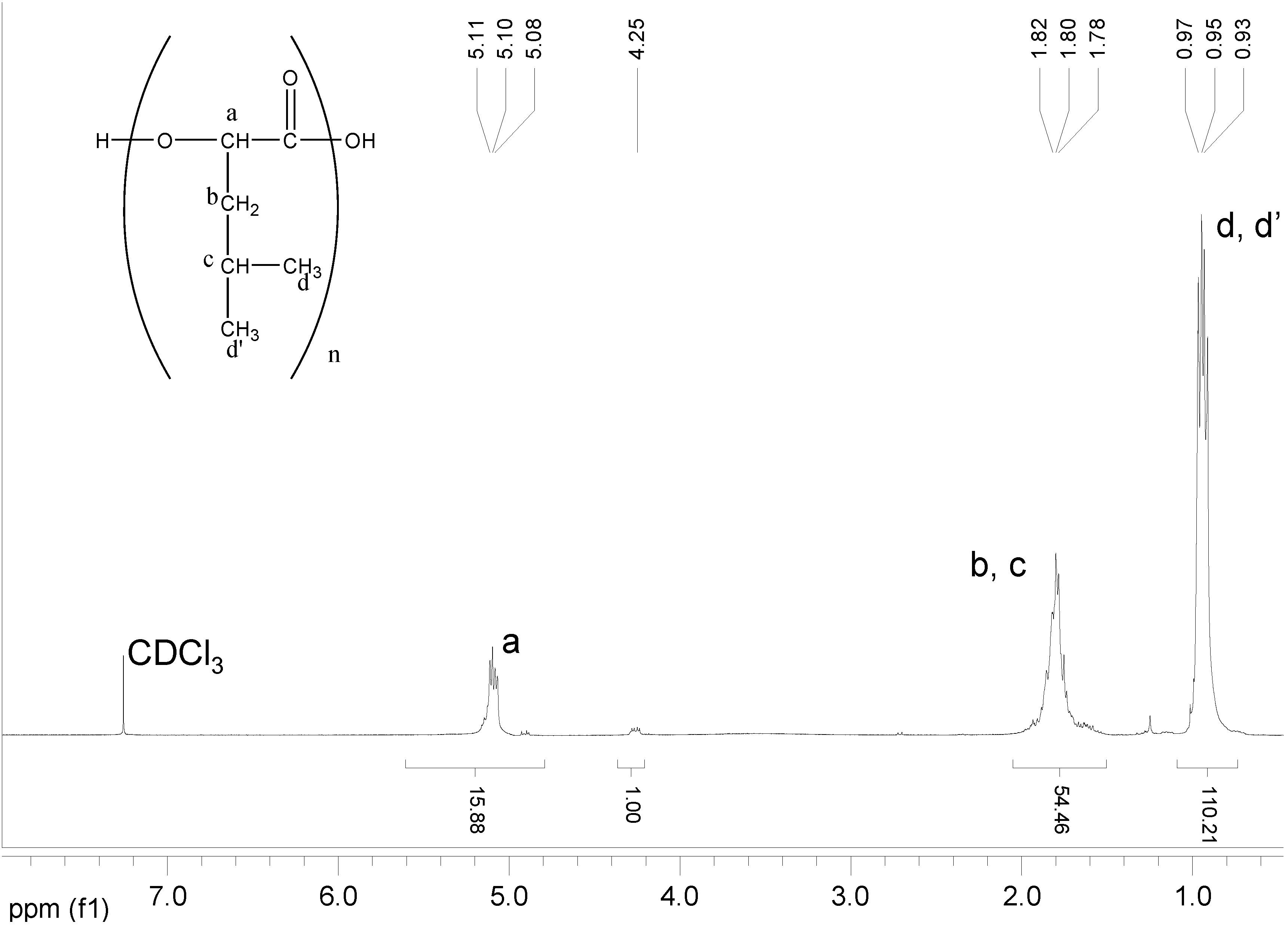 Polymers 02 00418 g001