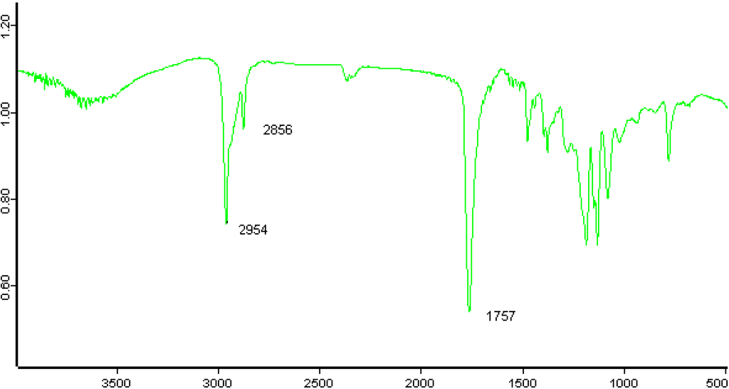Polymers 02 00418 g002 1024