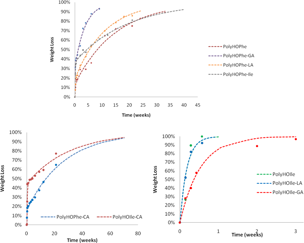 Polymers 02 00418 g003 1024