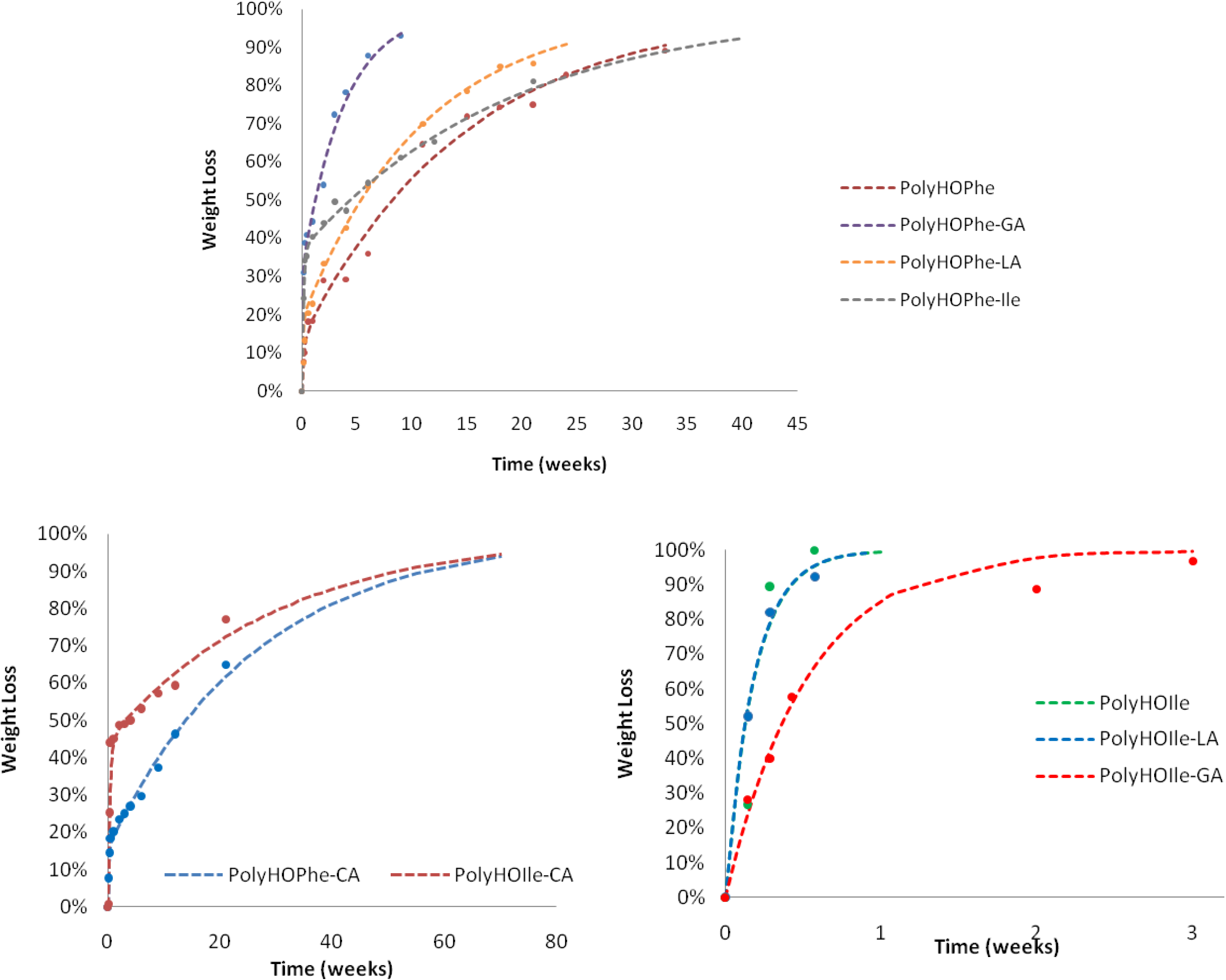 Polymers 02 00418 g003