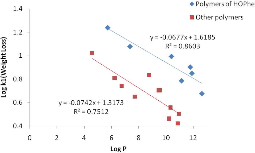 Polymers 02 00418 g004 1024